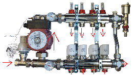 BRH osztó-gyűjtő PF modullal, by-pass, osztóvég, termomotor 12 körös